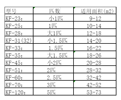 彭水空调维修