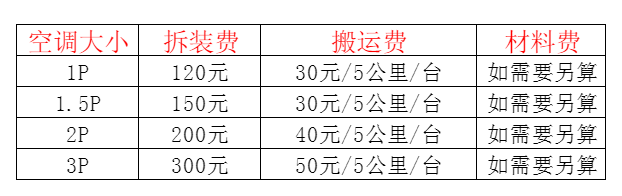 彭水空调移机及费用电话在哪里找